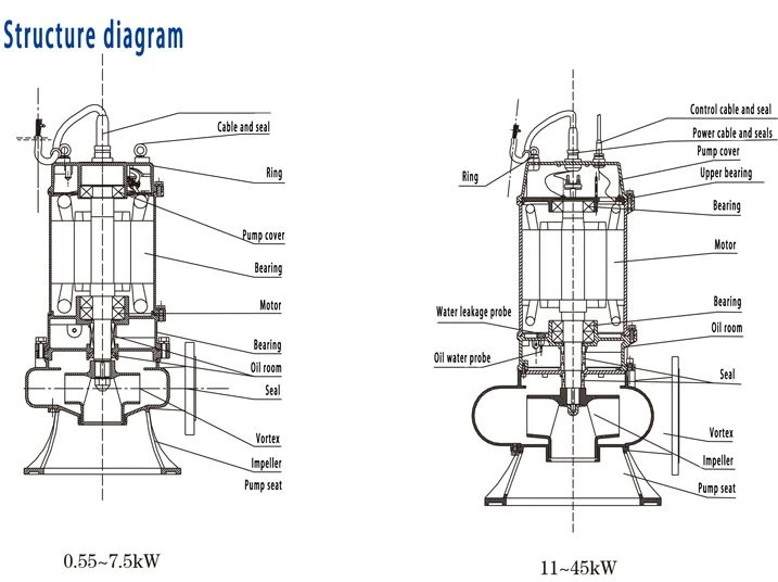 QW Structure